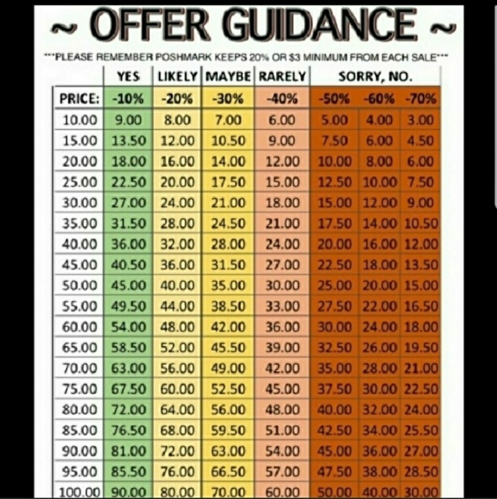 Offer guidance chart